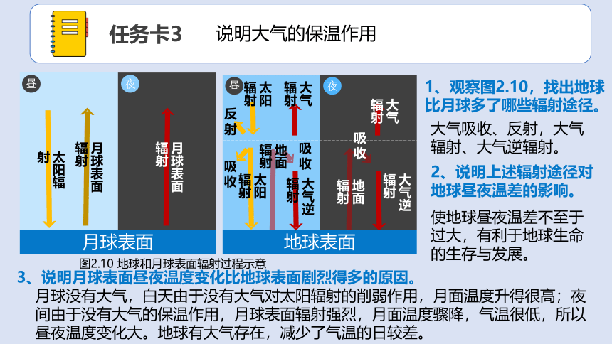 2.2 大气受热过程和大气运动 课件 (共33张PPT)