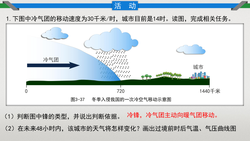 3.3天气系统课件（共105张ppt）