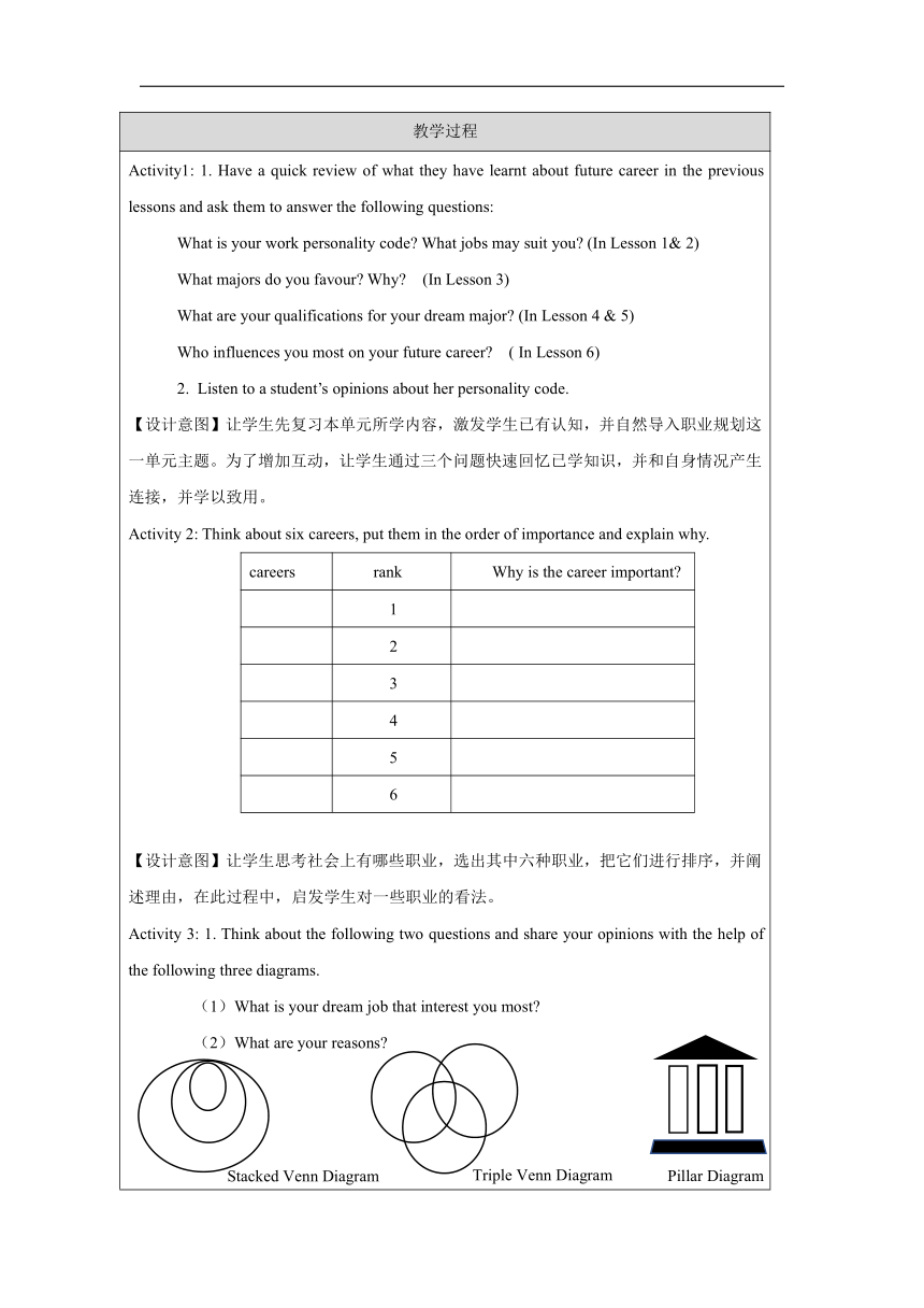 人教版（2019）  选择性必修第四册  Unit 5 Launching Your Career  Assessing Your Progress教学设计（表格式）