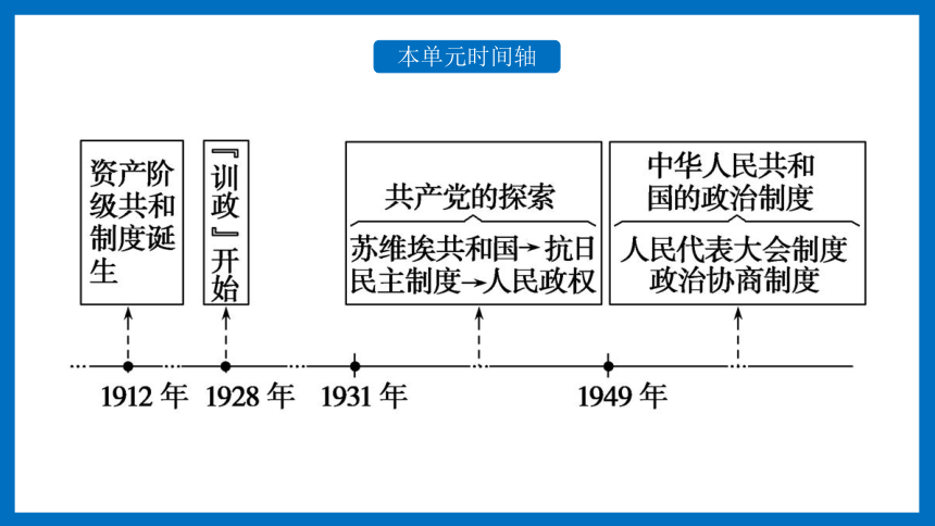 第3课 中国近代至当代政治制度的演变 课件（37张PPT）