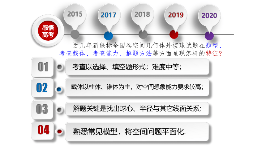 高中数学人教新课标A版  空间几何体的外接球   课件(共29张PPT)