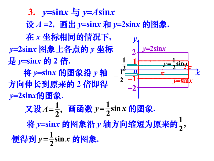 2020-2021学年高一数学人教A版必修4第一章1.5 函数y=Asin(wx+j)的图象2课时课件（ 共63张PPT）