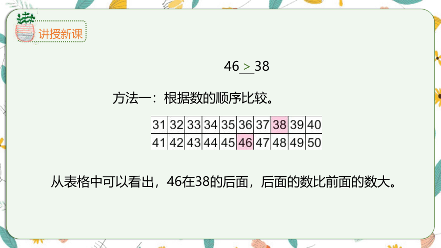 苏教版数学一下 3.5100以内的数大小比较（课件）