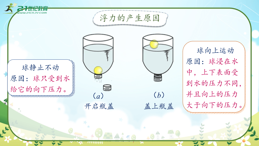 人教版物理八年级下册10.1《浮 力》课件 (共45张PPT)