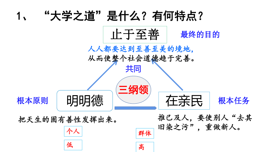 4《大学》课件-2020-2021学年高中语文人教版选修中国文化经典研读36张PPT