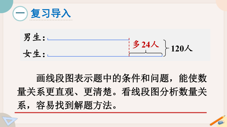 2021-2022学年苏教版四年级数学下册 5.2 画示意图解决问题 课件(共15张PPT)