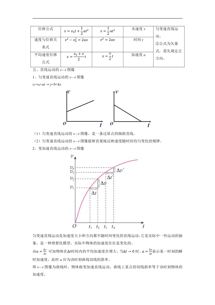 2022-2023学年高一上学期物理暑假初高衔接讲义：第5讲 匀变速直线运动的规律（含答案）