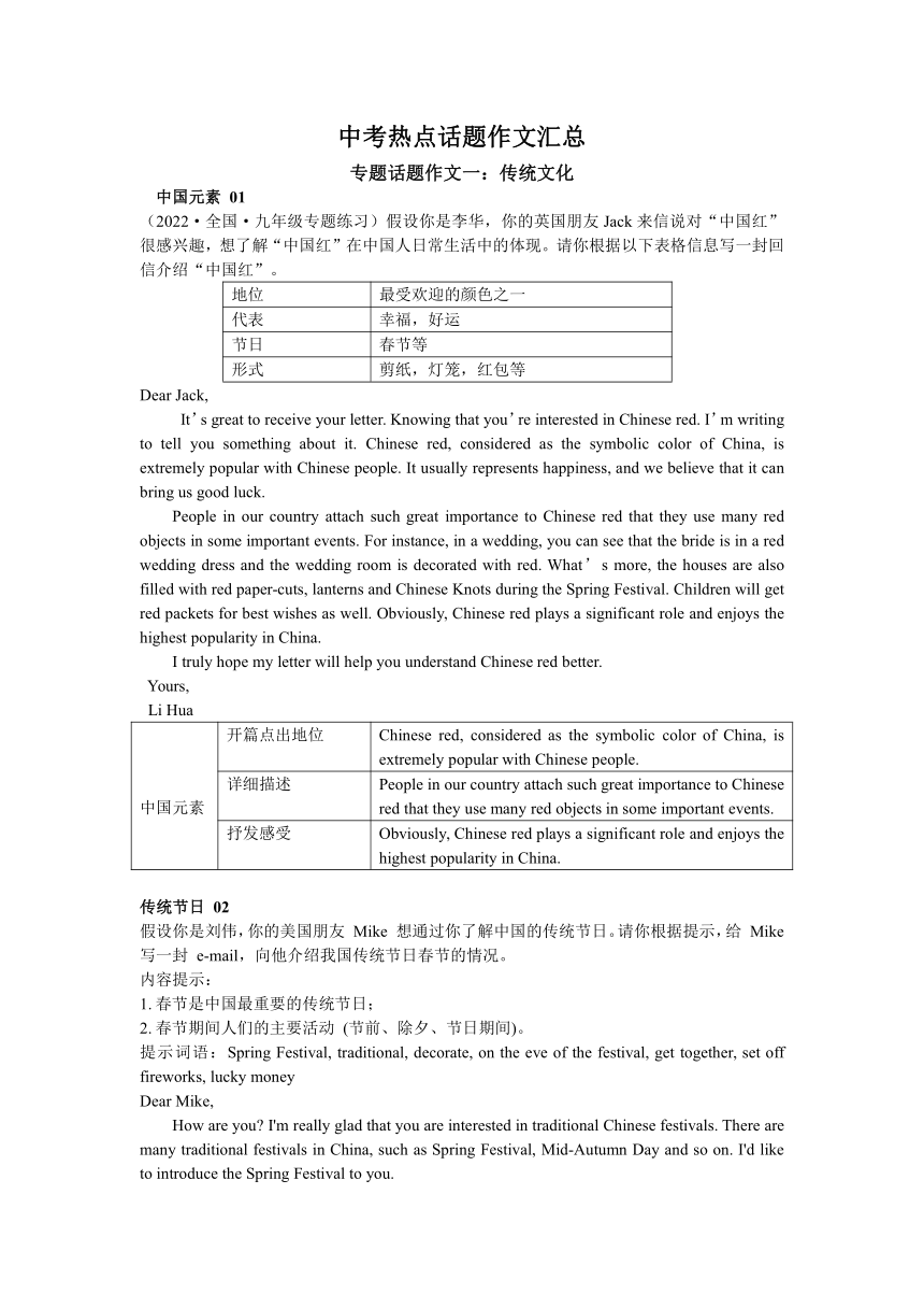 2024年人教版中考英语热点话题作文汇总