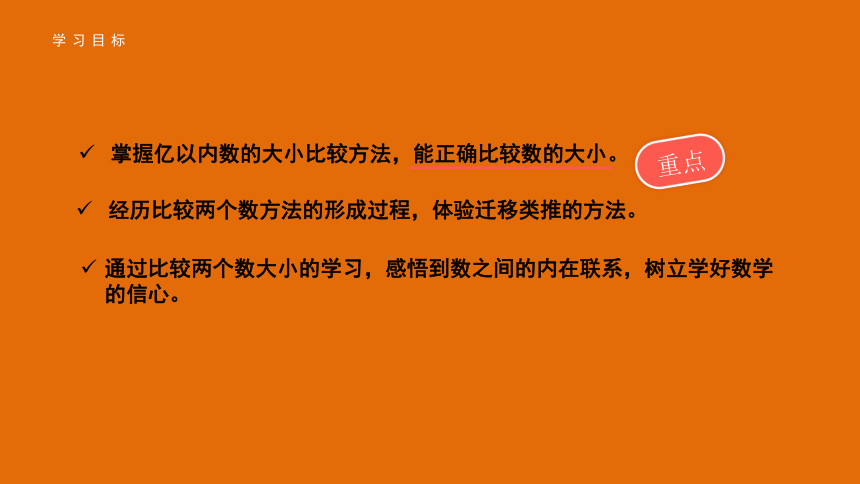 人教版 数学 四年级上册第一单元第4课时《亿以内数的大小比较》精品课件（共17张ppt）