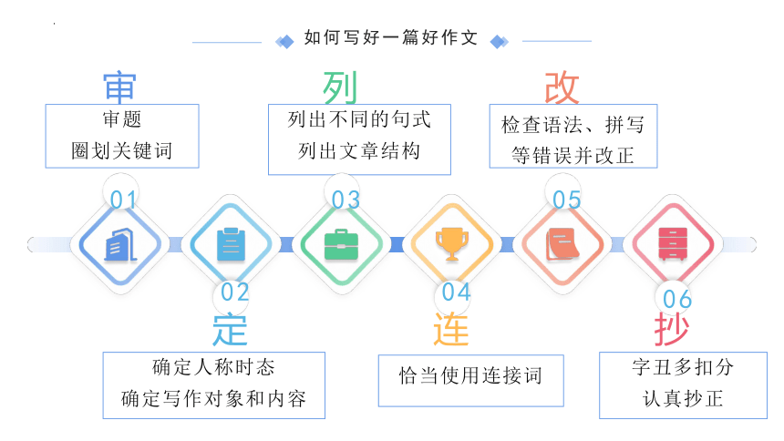 2022-2023学年仁爱版英语八年级下册期末作文预测-有意义的暑假课件(共17张PPT)