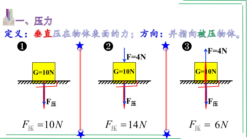 9.1+压强-2021-2022学年八年级物理下册学以致用优选课件（人教版）28页ppt