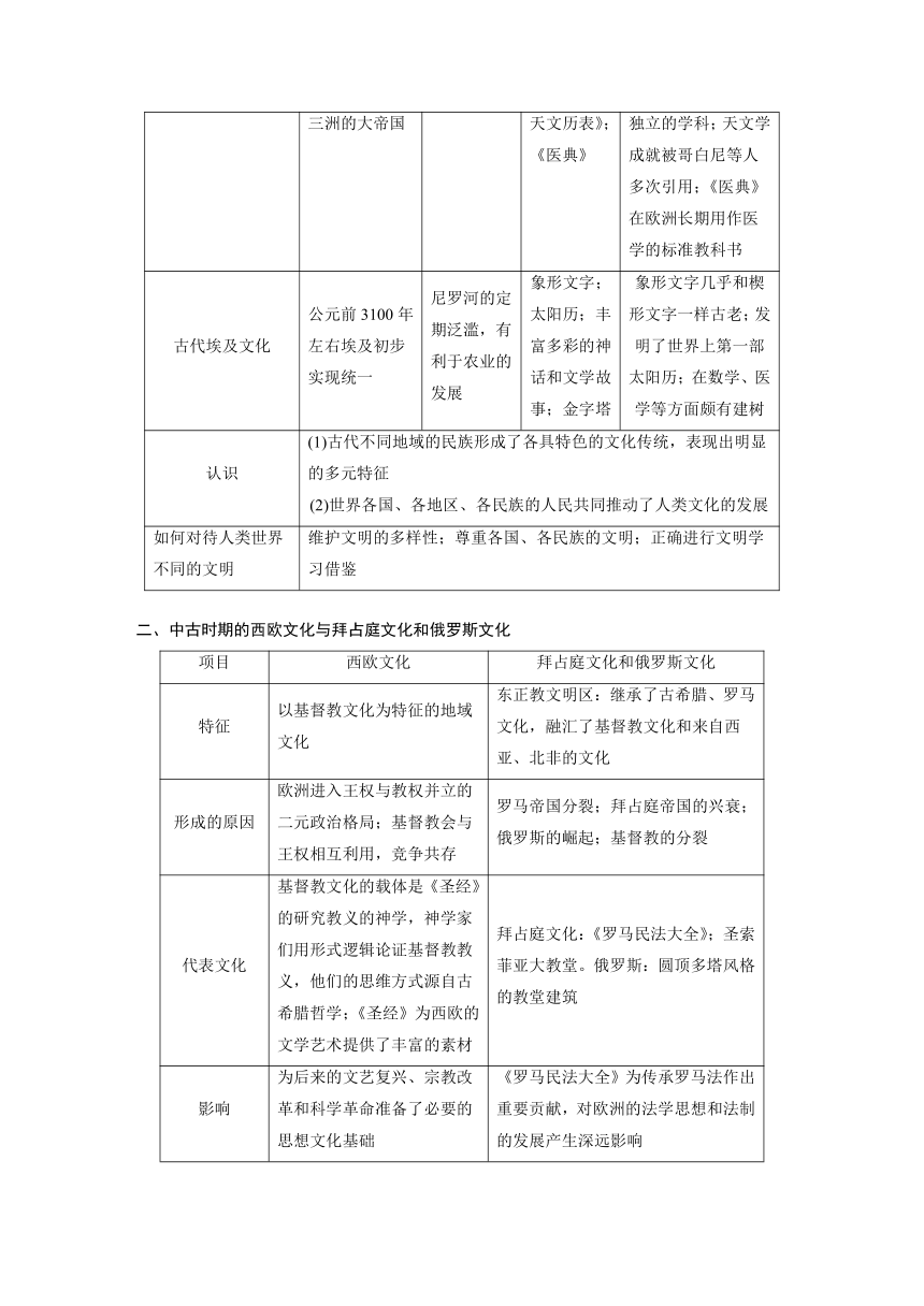 高中历史统编版选择性必修3 文化交流与传播 第二单元　丰富多样的世界文化 单元总结提升 （学案）