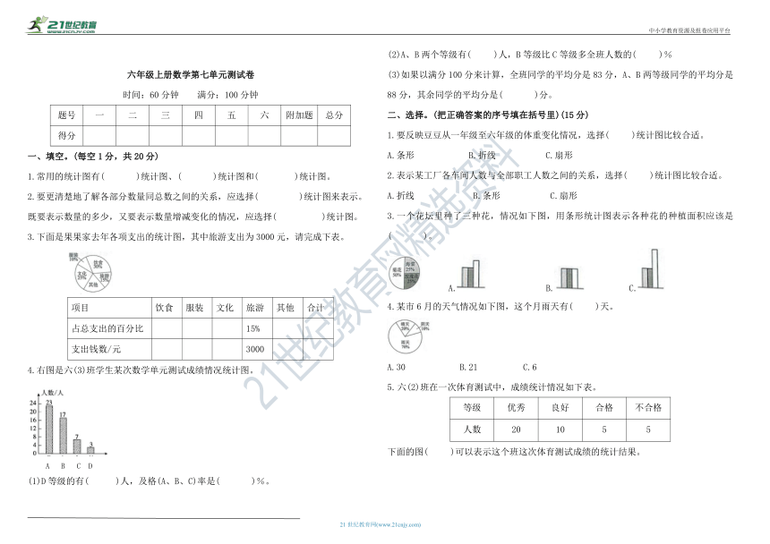 人教版六年级上册数学第七单元测试卷（含答案）