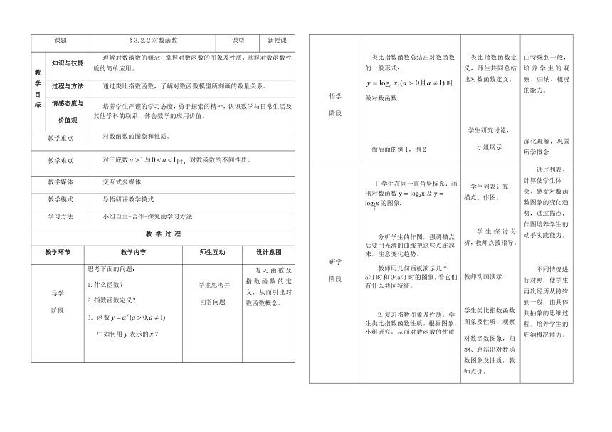 高中数学人教B版必修一教案-3.2.2 对数函数（Word版）