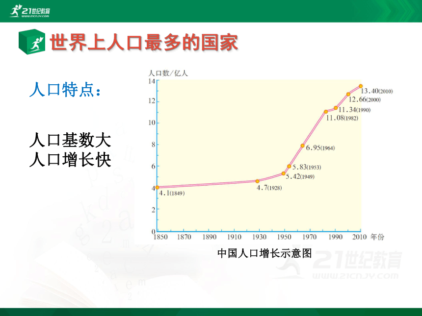 第一章 第二节 人口教学课件（共21张PPT）