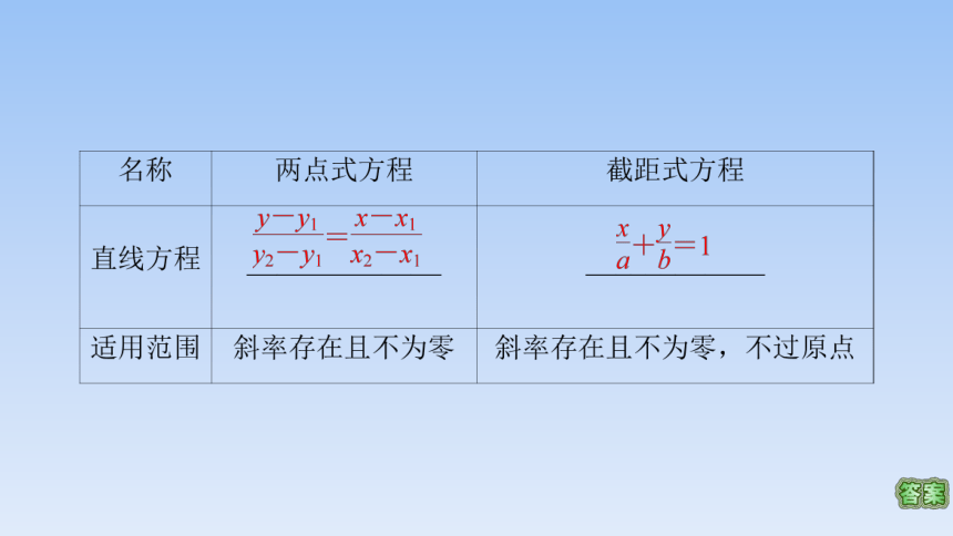 高中数学选择性必修第一册人教A版 2.2.2直线的两点式方程 课件（共41张PPT）