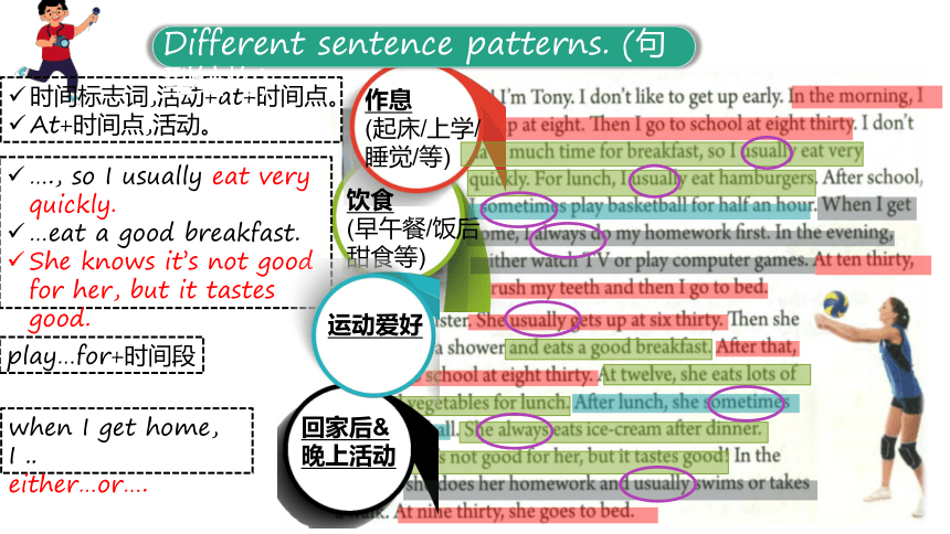 人教版七年级下册Unit 1-6 期中书面表达复习课件(共32张PPT)