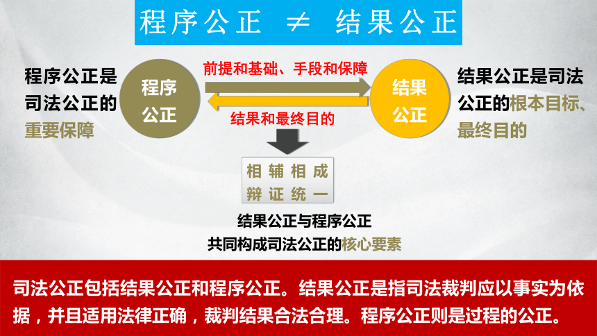 9.3公正司法 高一政治课件(共27张PPT+2个内嵌视频)（统编版必修3）