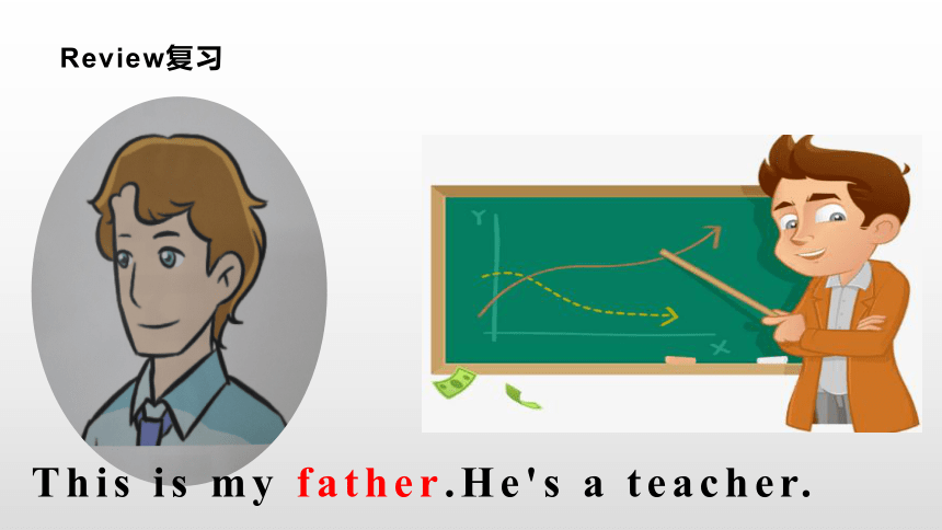 Unit3 This is my father. Lesson 2 课件 （共23张PPT）