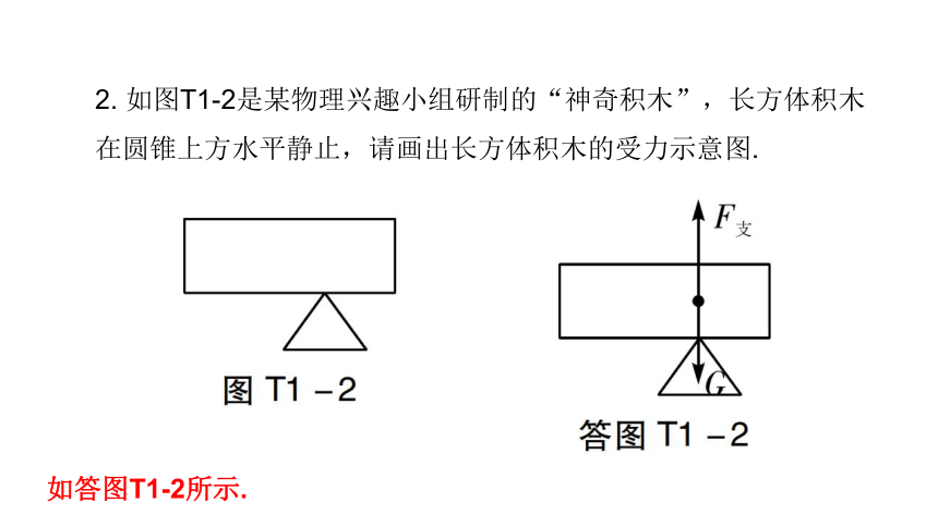 作图题专题 课件—2020-2021学年沪粤版八年级物理下册（17张PPT）