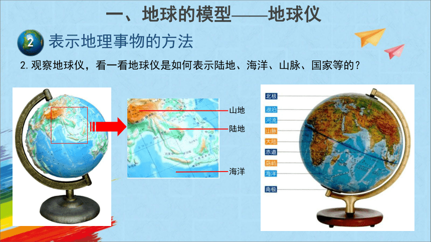 星球地图版七年级地理上册1.2《地球仪和经纬网》第1课时教学课件(共26张PPT)