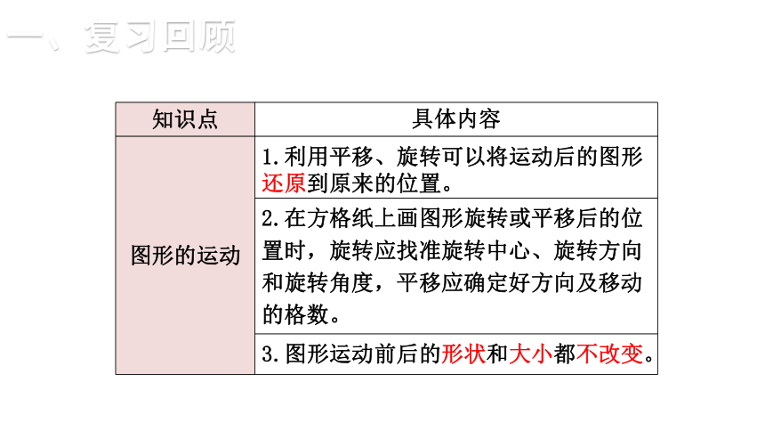 小学数学北师大版六年级下第三单元  图形的运动  练习三 课件(共15张PPT)