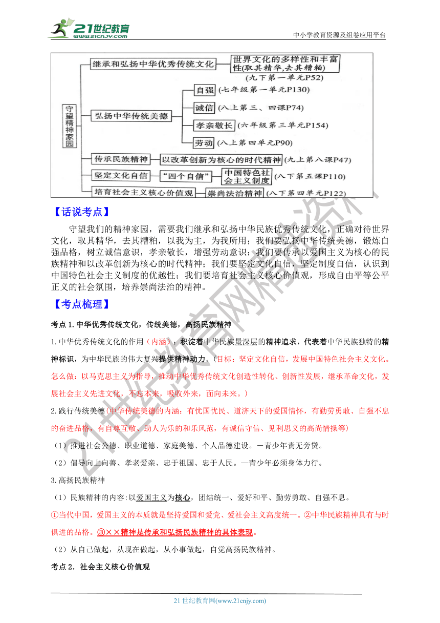 专题19  文明与家园—冲刺2022年中考道德与法治一轮复习讲练测（含答案）