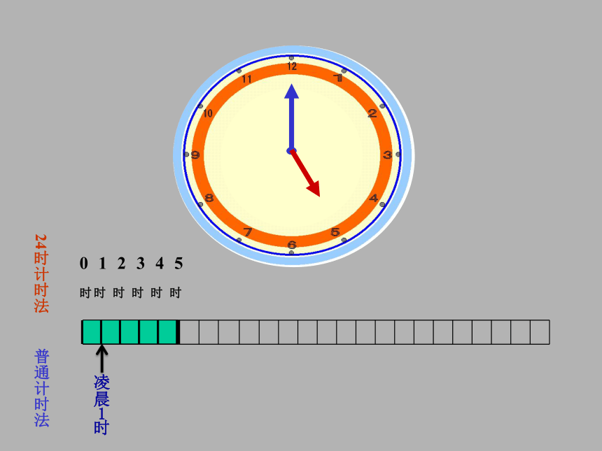青岛版三下小学数学 6.1 24时计时法 课件(共41张PPT)