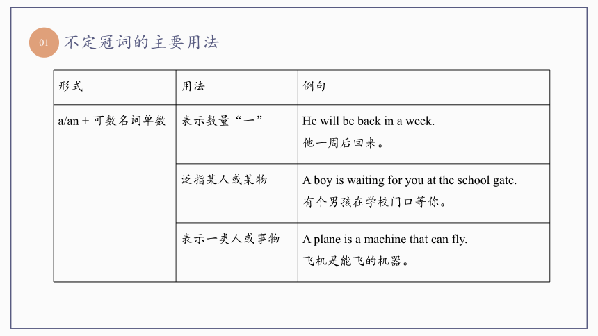 2022届高考英语二轮专题冠词课件（18张PPT）