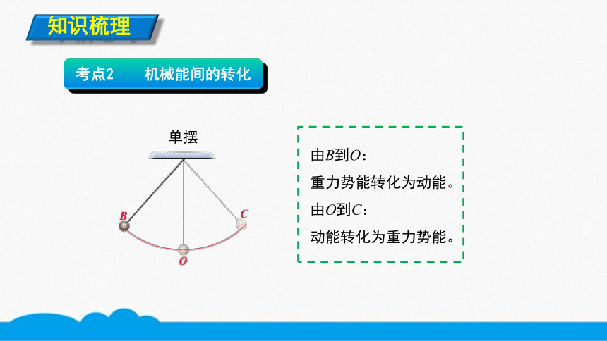 人教版物理八下同步课件  11.4.1机械能和机械能守恒（10张ppt）