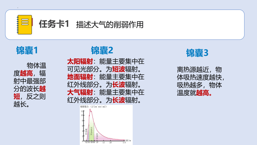 2.2 大气受热过程和大气运动 课件 (共33张PPT)