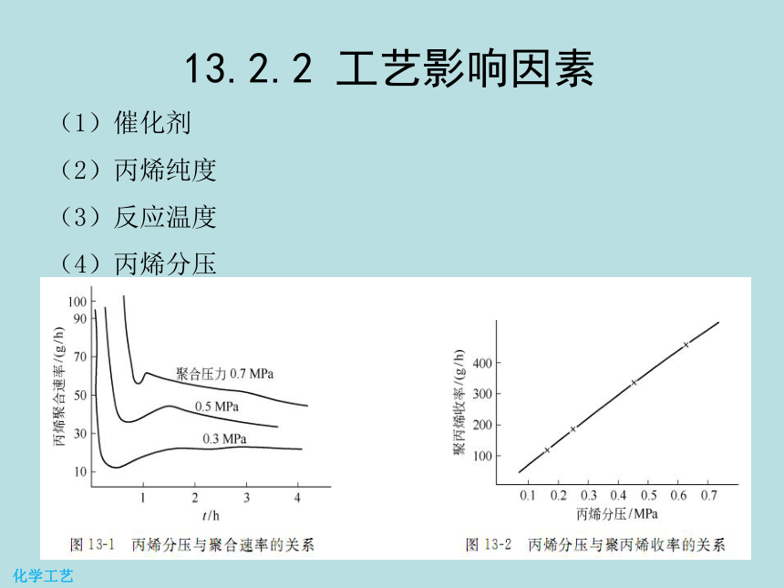 13 聚丙烯的生产 课件(共22张PPT) -《化学工艺（第二版） 》同步教学（化工版）