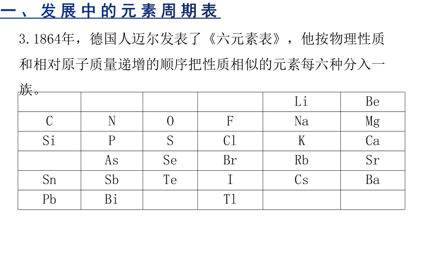 人教版化学必修一4.2元素周期律 课件.pptx（19张ppt）