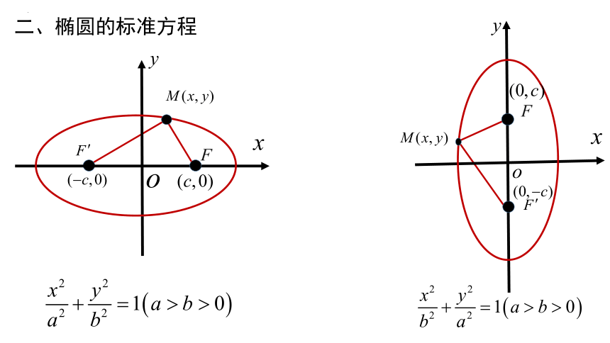 3.1.1椭圆及其标准方程 课件（共32张PPT）