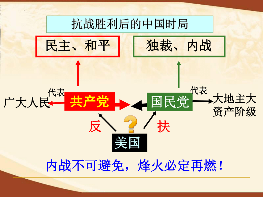 第23课 内战爆发  课件 (共24张PPT)