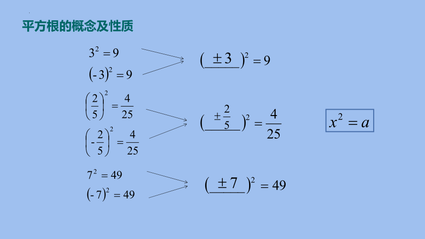 北师大版八年级数学上册2.2平方根课件(共24张PPT)