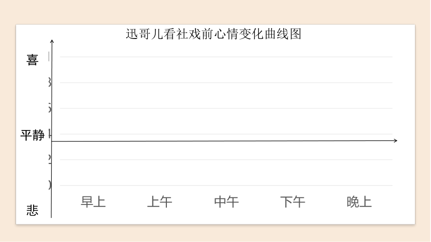 1 社戏 第二课时 课件