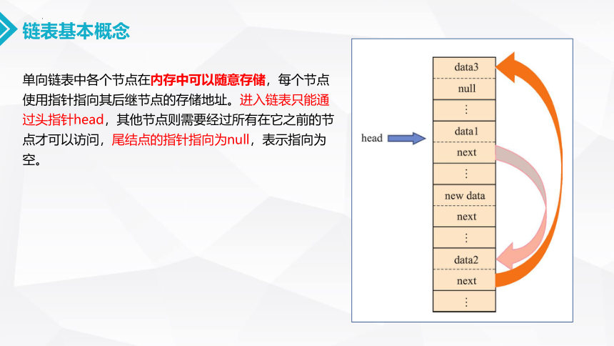 2.2链表课件（37PPT）2021-2022学年高中信息技术浙教版（2019）选修1