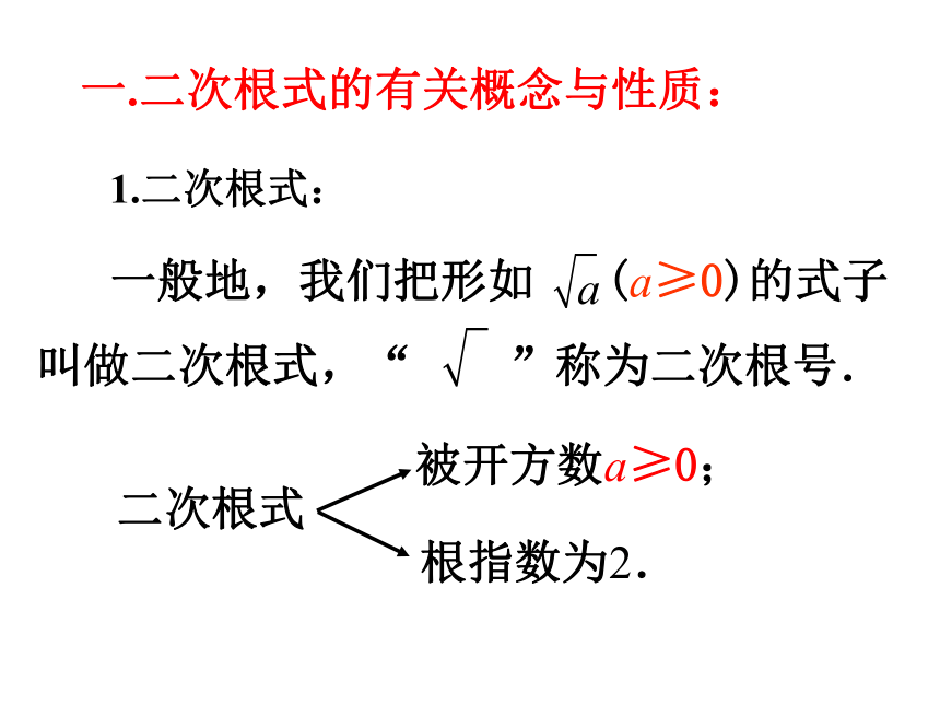 第16章二次根式 复习课件（共32张PPT）