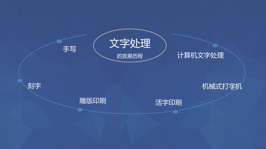 高中信息技术必修课件-4.1.3 文本信息的结构化和形象化1-教科版(共39张PPT)