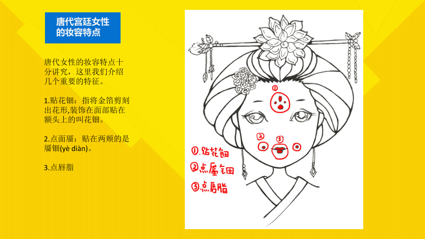 小学中高年级课后服务 少年学漫画--初级课程 27 中国四大美女之杨贵妃(共15张PPT)