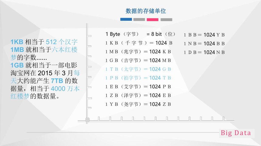 5.1认识大数据-课件-2021-2022学年高中信息技术粤教版（2019）必修一（22张PPT）