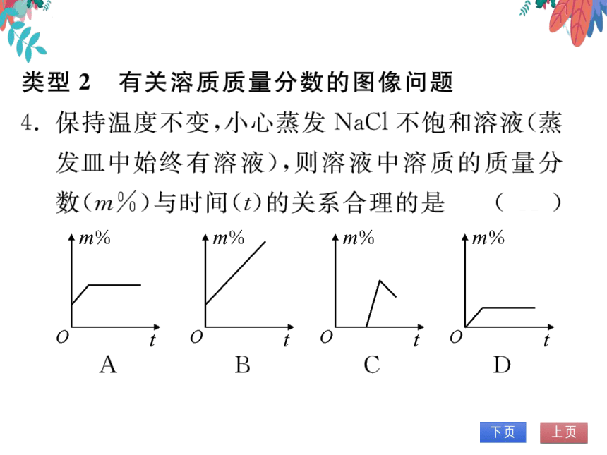 【人教版】化学九年级下册-第九单元 专题三 有关溶质质量分数的计算 (习题课件)