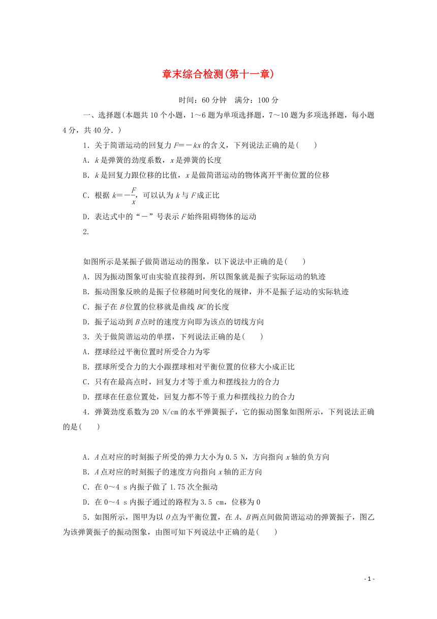 2020_2021学年高中物理第十一章机械振动章末综合检测含解析新人教版选修3_4