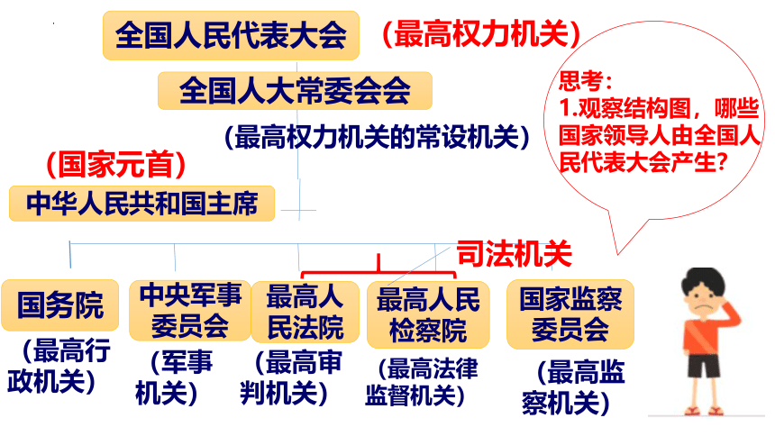 6.1 国家权力机关 课件(共29张PPT) -2023-2024学年统编版道德与法治八年级下册