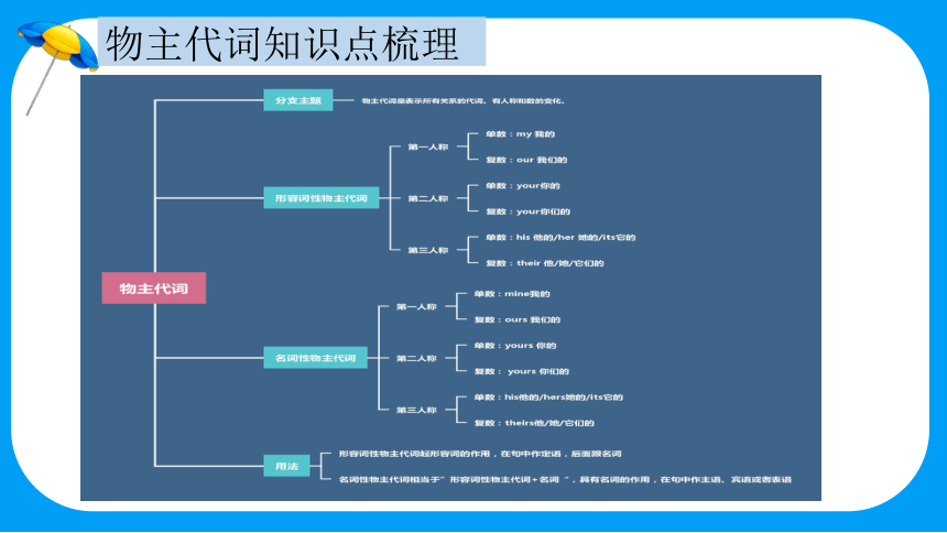 通用版 小升初语法基础培优第六讲-物主代词课件(共19张PPT)