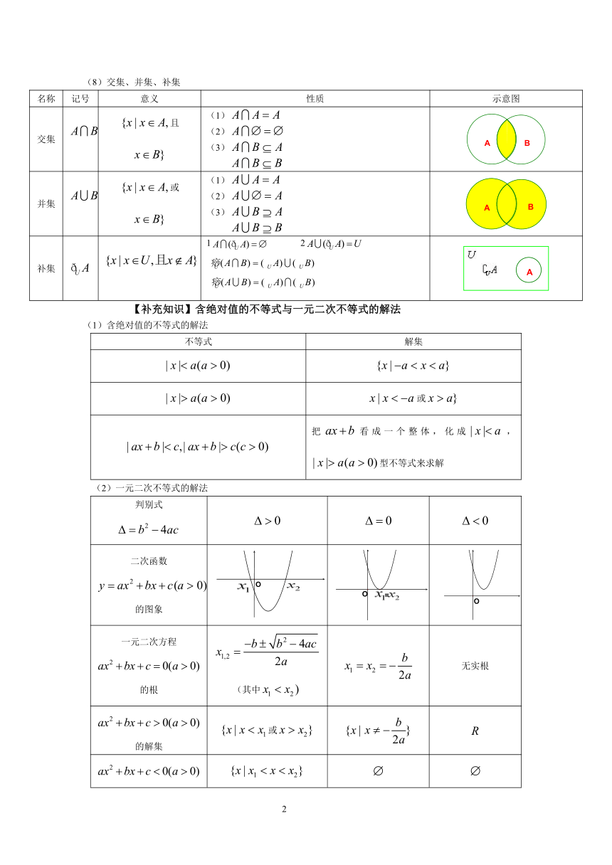 高中数学必修1—必修5知识点总结