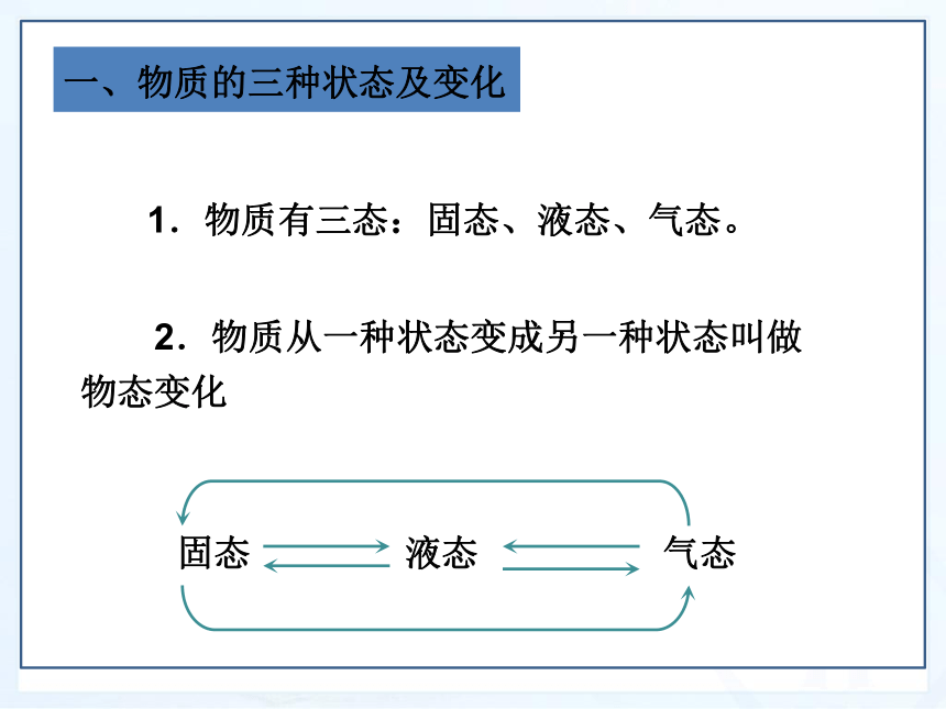 4.2 探究汽化和液化的特点 课件(共27张PPT) 2022－2023学年沪粤版物理八年级上册