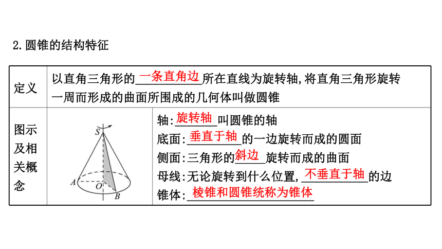 11.1.5旋转体 39张课件 2020-2021学年高一下学期数学人教B版（2019）必修第四册