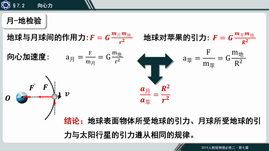 物理人教版（2019）必修第二册7.2万有引力定律（共20张ppt）